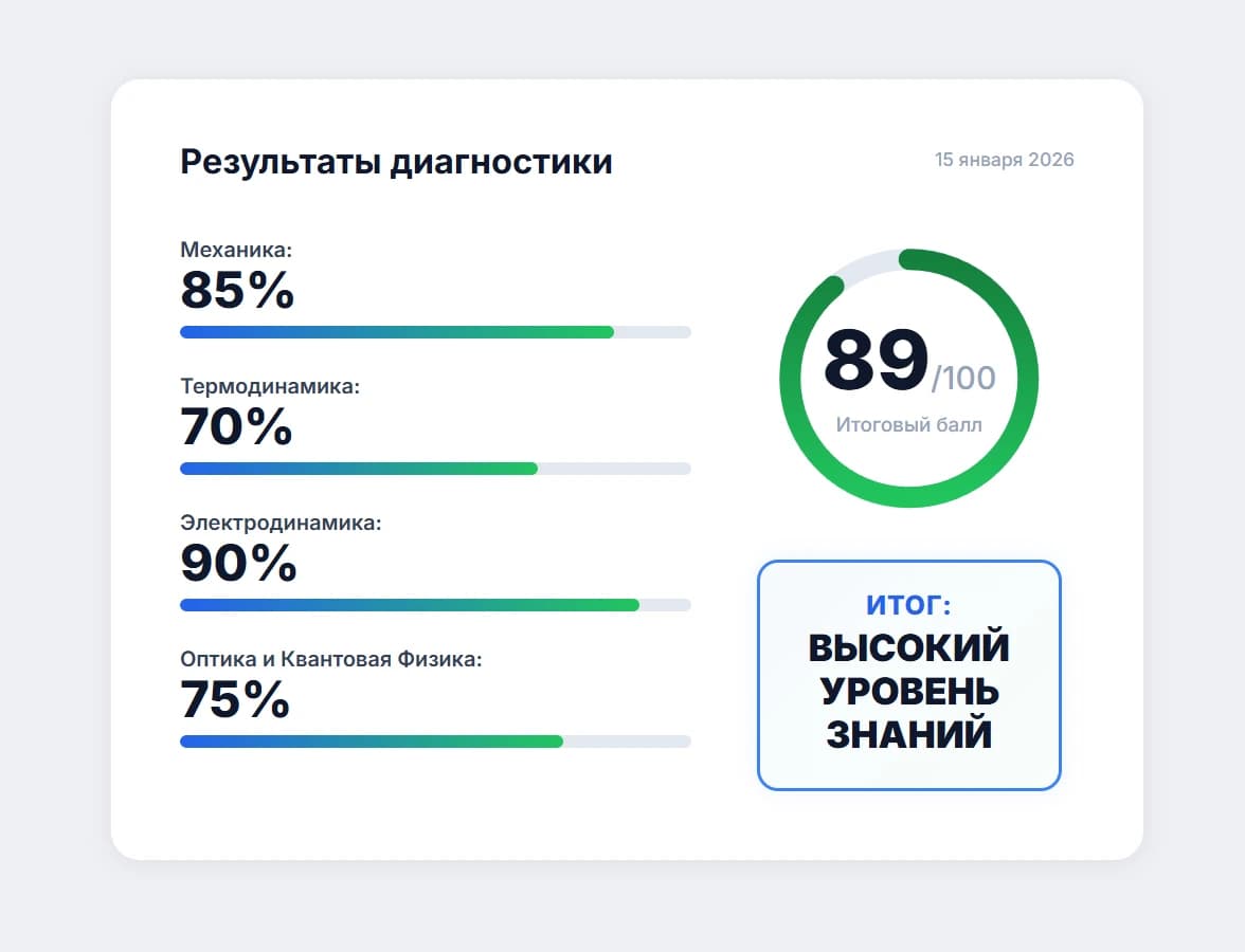 Диагностика и подбор группы